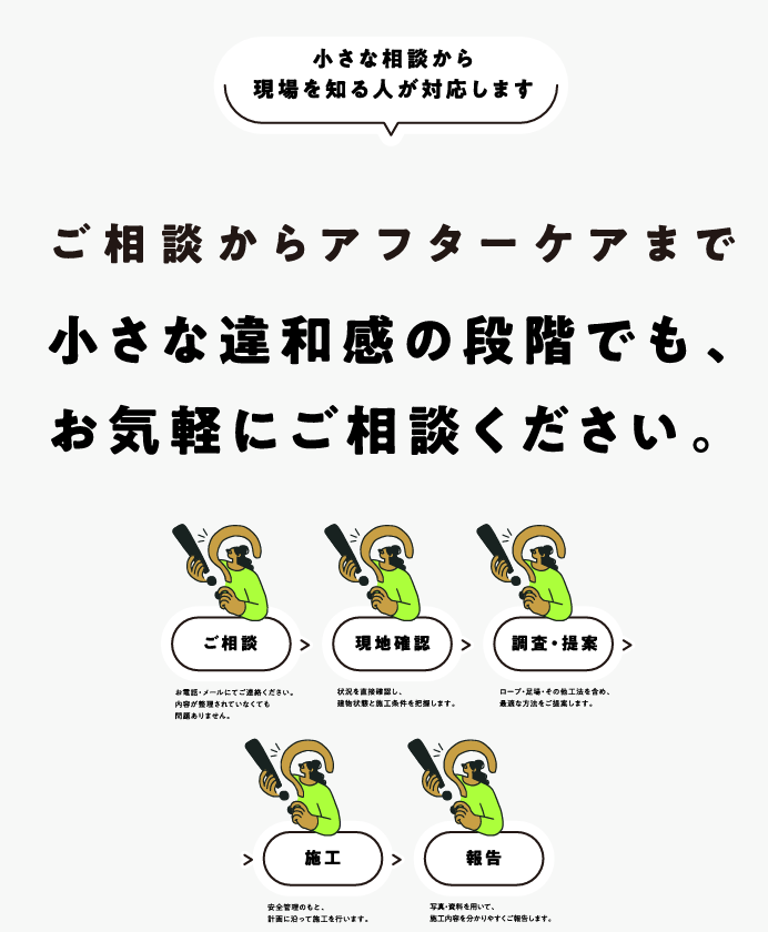 ご相談からアフターケアまで